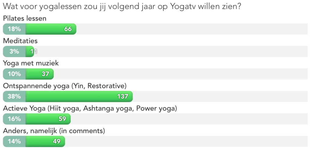 yogatv