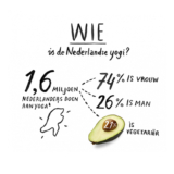 Yoga in Nederland: groot onderzoek 2019