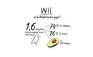 Yoga in Nederland: groot onderzoek 2019