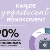 Rondkomen als yogadocent: waar doen ze het van?