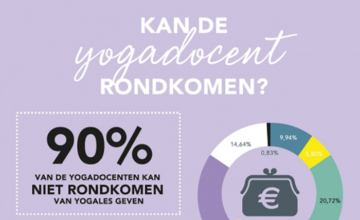 Kun je rondkomen van lesgeven in yoga?