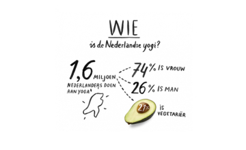 Yoga in Nederland: groot onderzoek 2019